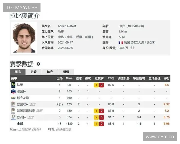 法媒曝马赛决定与拉比奥特分手 德泽尔比批其缺乏投入 法媒曝马赛决定与拉比奥特分手 德泽尔比批其缺乏投入